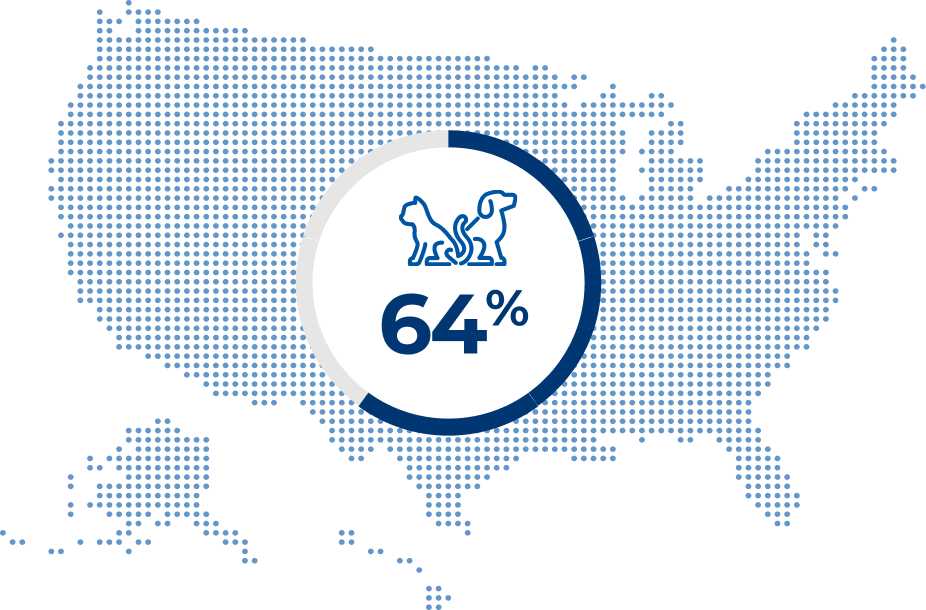 Hill's Survey Results